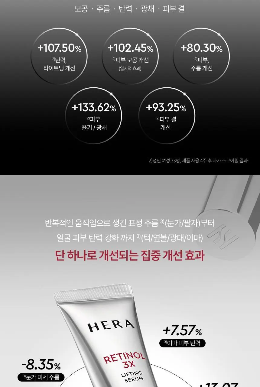 [NEW] 헤라 레티놀 3x 리프팅 세럼 25ml 상세페이지 3